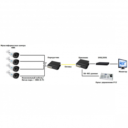 Передатчик видеосигнала SNR-VOE-4VHD-2PS оптический 4-канальный(пара) HD в комплекте с двумя БП 5 В