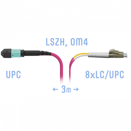 Патчкорд оптический MPO/UPC-8LC/UPC, DPX, MM (50/125 OM4), 3 метра