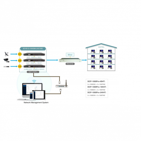 Шасси DCP-1000Pro с DVB-C модулятором