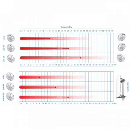 Точка доступа MikroTik LHG XL HP5