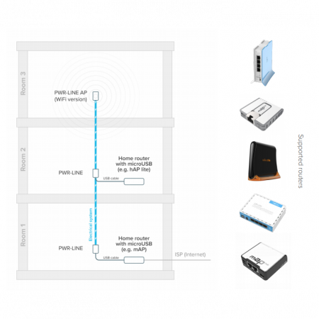 Блок питания с PWR-LINE EU MikroTik