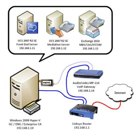 Шлюз аналоговый голосовой Audiocodes MediaPack114/4FXS/SIP