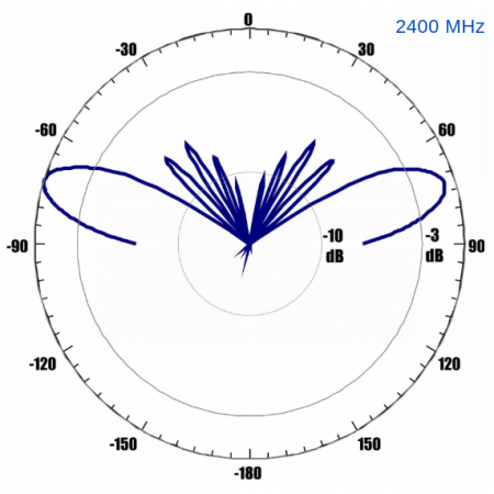 Антенна всенаправленная Antex 4G/3G/2G/WiFi, 7dBi, SMA-male