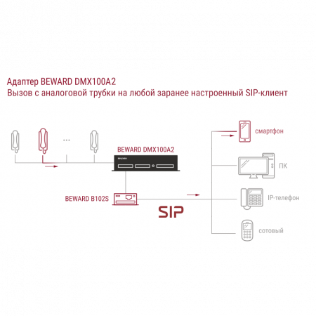 Преобразователь координатно-матричных домофонов в IP