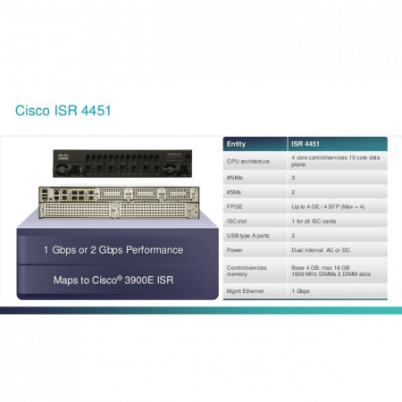 Маршрутизатор Cisco ISR4451-X
