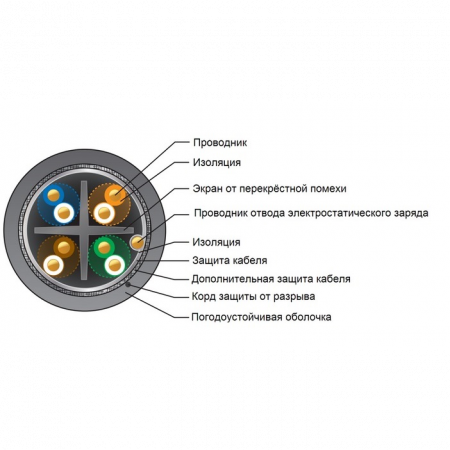 Кабель Ubiquiti ToughCable CARRIIER