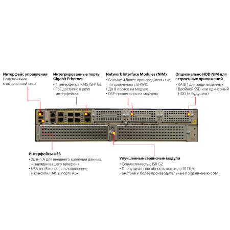 Маршрутизатор Cisco ISR4451-X