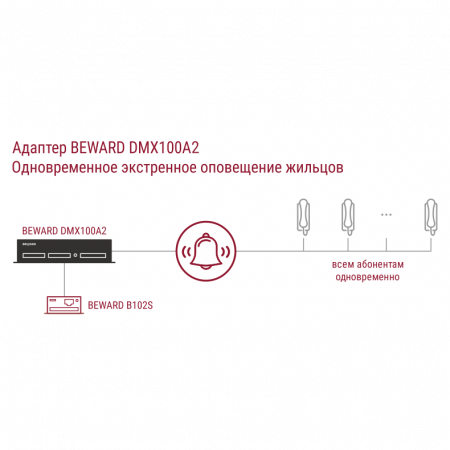 Преобразователь координатно-матричных домофонов в IP