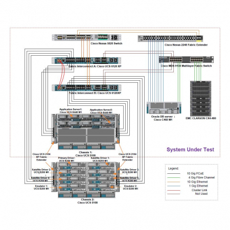 Коммутатор Cisco Nexus N5K-C5010P-BF