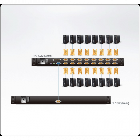 Консоль управления, для KVM-переключателей, электрон., 19, SVGA+KBD+MOUSE PS/2, с KVM-шнуром PS/2 1.8м., LCD экран 17, лат./рус. (1280x1024;DDC2B)
