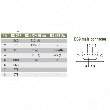NPort 6250 2-портовый асинхронный сервер RS-232/422/485 в Ethernet с расширенным набором функций MOXA