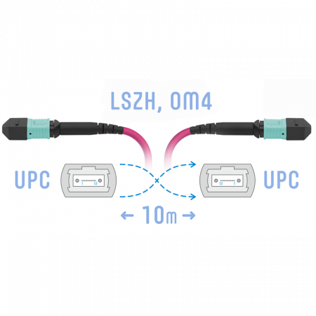 Патчкорд оптический MPO/UPC FF MM (50/125 OM4), 12 волокон, 10 метров (Cross)