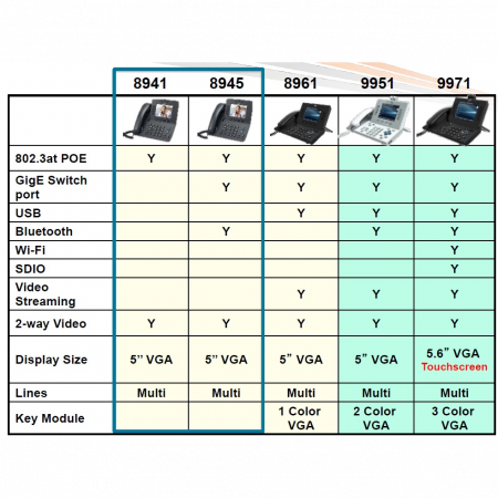 IP-телефон Cisco CP-8945
