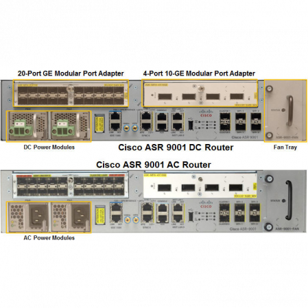 Маршрутизатор Cisco ASR-9001-S
