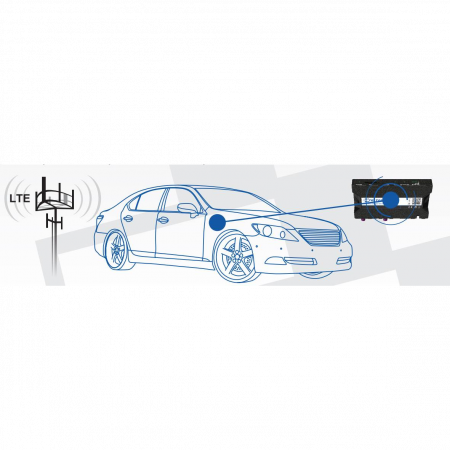 Автомобильный Wi-Fi/4G маршрутизатор Teltonika RUT850 (без GNSS)