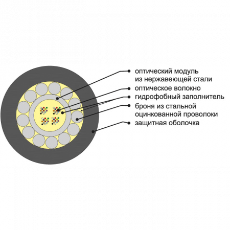 Кабель оптический ОКБснг(А)-HF-0.22-4 7кН