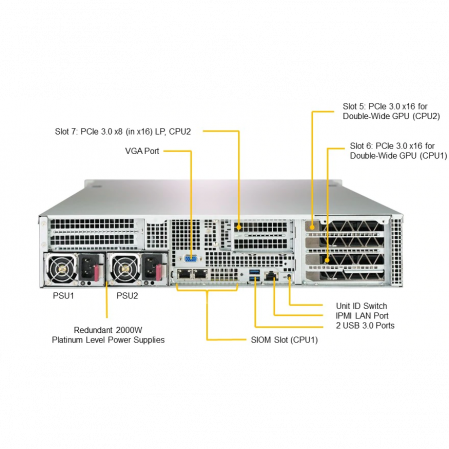 Платформа Supermicro 2U 2029GP-TR, до двух процессоров Intel Scalable, DDR4, 10x2,5 HDD SATA, 2 порта 1000Base-T, до шести графических ускорителей