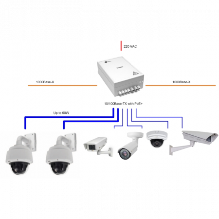 Уличный управляемый PoE коммутатор TFortis PSW-2G6F+ 4FE PoE+ 2FE dual PoE+ 2 GB SFP порта, питание 220В, IP66