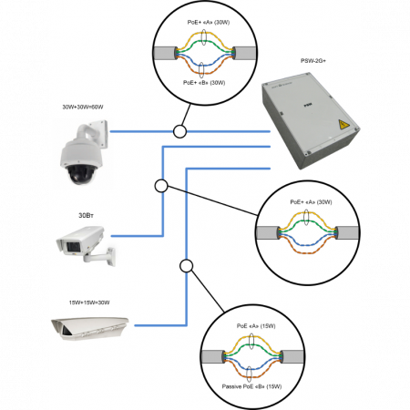 Уличный управляемый PoE коммутатор TFortis PSW-2G6F+ 4FE PoE+ 2FE dual PoE+ 2 GB SFP порта, питание 220В, IP66
