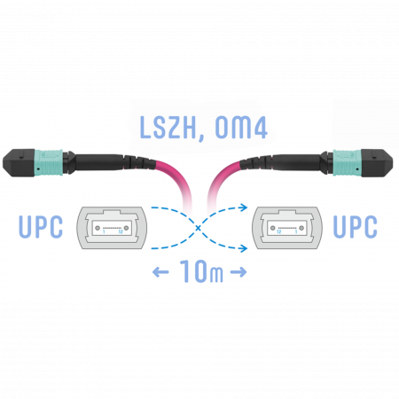 Патчкорд оптический MPO/UPC FF MM (50/125 OM4), 12 волокон, 10 метров (Cross)
