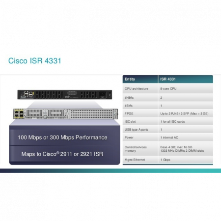 Маршрутизатор Cisco ISR4331 c Boost Throughput