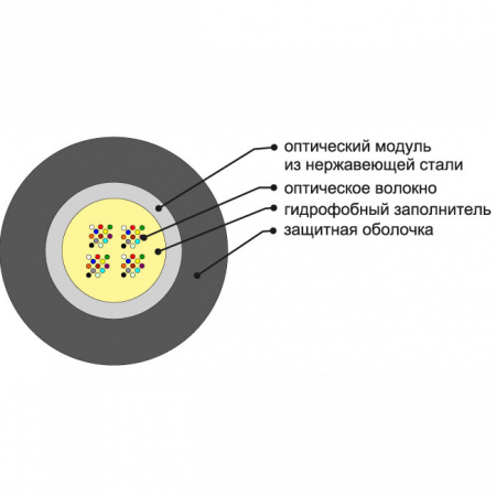 Кабель оптический ОКЛснг(А)-HF-0.22-16 1,5кН