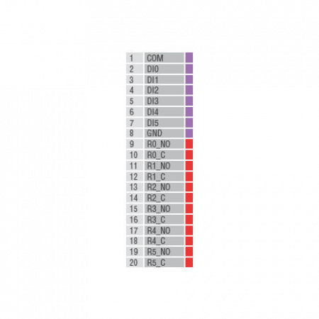 Устройство ввода/вывода, модуль ioLogik E1214-T Ethernet 6 DI, 6 реле, с расширенным диапазоном температур, MOXA