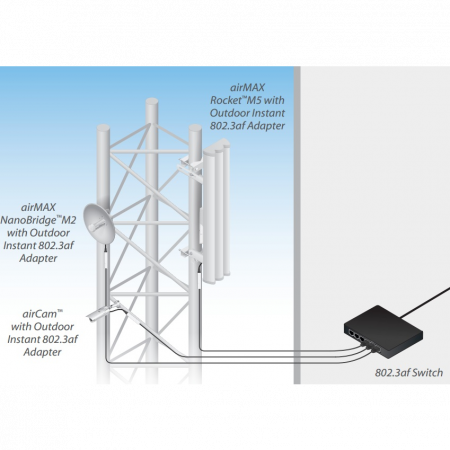 Адаптер UBNT Istant 48V/18V, 802.3af Ubiquiti