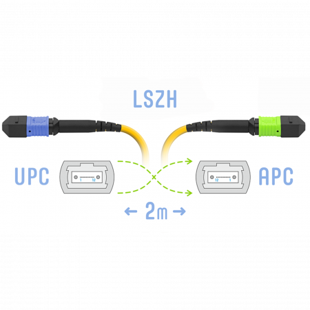 Патчкорд оптический MPO/UPC-MPO/APC FF SM 12 волокон, 2метра (кроссовый)