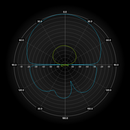 Антенна секторная WIBOX MIMO 2x2, 5.6-6.5 ГГц, 17dBi, 90°