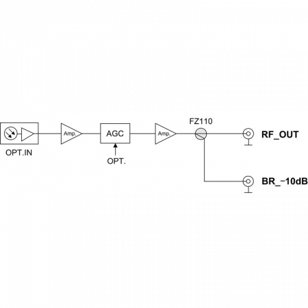 Приёмник оптический для сетей КТВ Vermax-LTP-088-7-IS