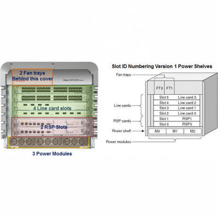 Шасси Cisco  ASR 9006 