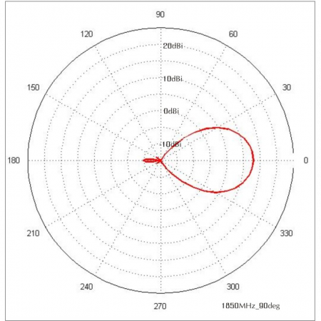Антенна панельная  PETRA Broad Band 2G/3G/4G/WIFI