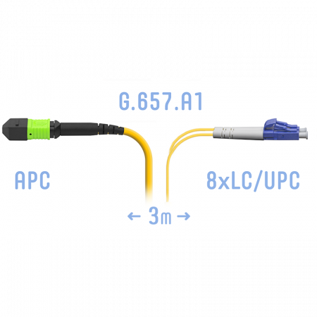 Патчкорд оптический MPO/APC-8LC/UPC SM G.657.A1 3 метра