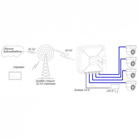 Роутер Kroks Rt-Ubx PoE DS mQ-EC 4-48 со встроенным модемом LTE cat.4 и коммутатором PoE