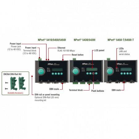 NPort 5430 4-портовый асинхронный сервер RS-422/485 в Ethernet MOXA