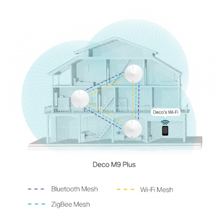 AC2200 Mesh Wi-Fi система для умного дома Deco M9 Plus (3 устройства)