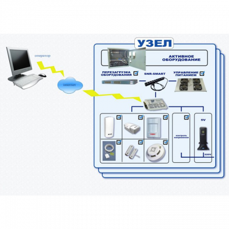 Устройство удалённого контроля и управления SNR-ERD-2.3