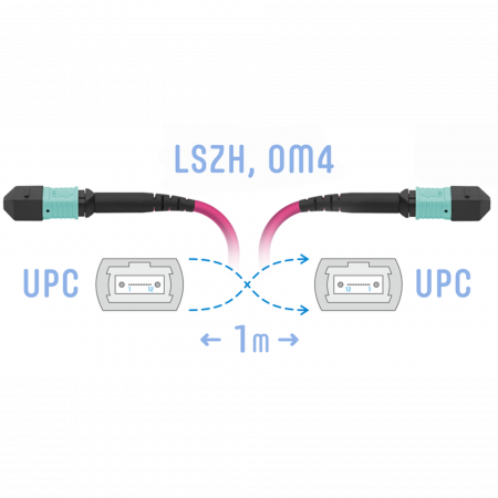 Патчкорд оптический MPO/UPC FF MM (50/125 OM4), 8 волокон, 1 метр (Cross)