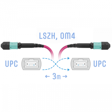 Патчкорд оптический MPO/UPC FF MM (50/125 OM4), 12 волокон, 3 метра (Cross)