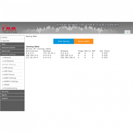 IP АТС LAVoice-30, 2 порта FXO