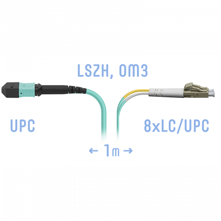 Патчкорд оптический MPO/UPC-8LC/UPC, DPX, MM (50/125 OM3), 1 метр
