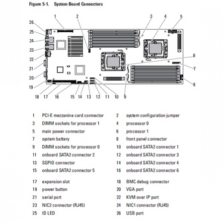 Кабель 6хSATA для минисерверов Dell PowerEdge С6100