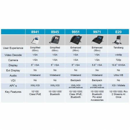 IP-телефон Cisco CP-8945