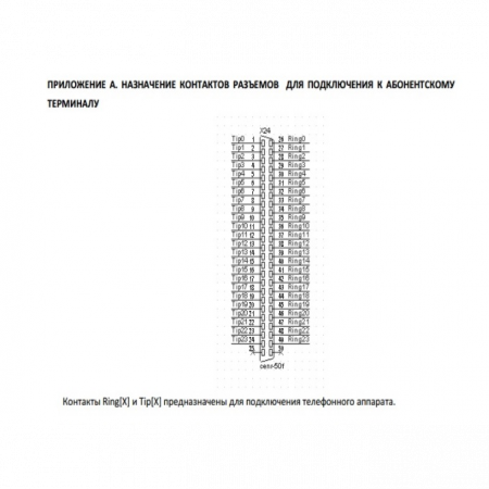 Кабель от АТС до кросса – 30 м. (25х2)