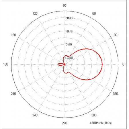 Антенна панельная  PETRA Broad Band 2G/3G/4G/WIFI