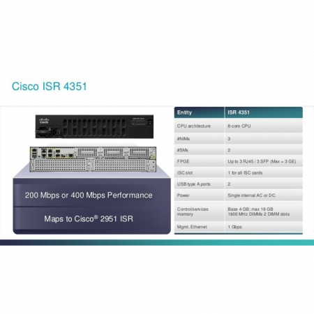 Маршрутизатор Cisco ISR4351 c Boost Throughput
