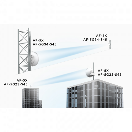 Антенна Ubiquiti airFiber AF-5G34-S45