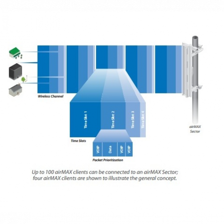 Антенна секторная Ubiquiti AirMax Sector 2G-16-90
