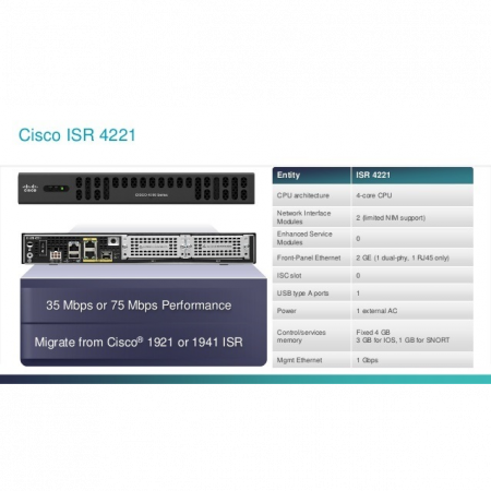 Маршрутизатор Cisco ISR4221